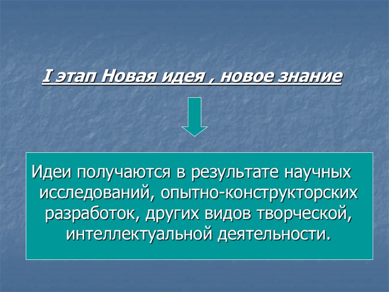 I этап Новая идея , новое знание    Идеи получаются в результате